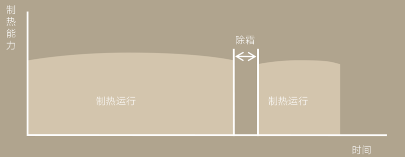 商用暖冷一体机组 商用暖冷一体机组