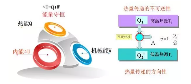 哈尔滨香蕉视频入口热泵 哈尔滨香蕉视频入口热泵